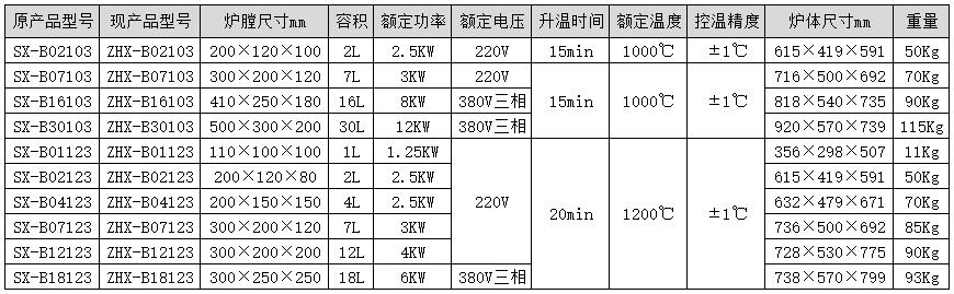 360截图20240827151623339.jpg 不锈钢节能箱式电炉1000℃/1200℃
