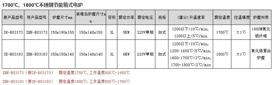 2.jpg 不锈钢节能箱式电炉1700℃/1800℃